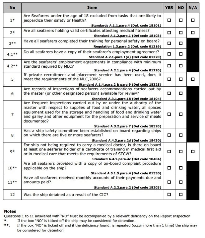 Best Practice Guide On MLC CIC