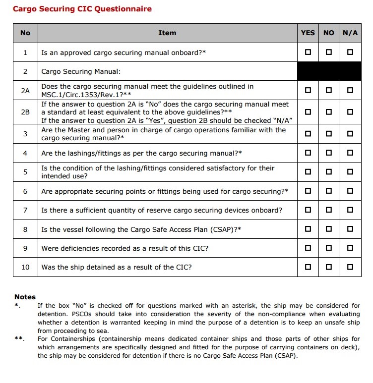Best practice guide for cargo securing CIC
